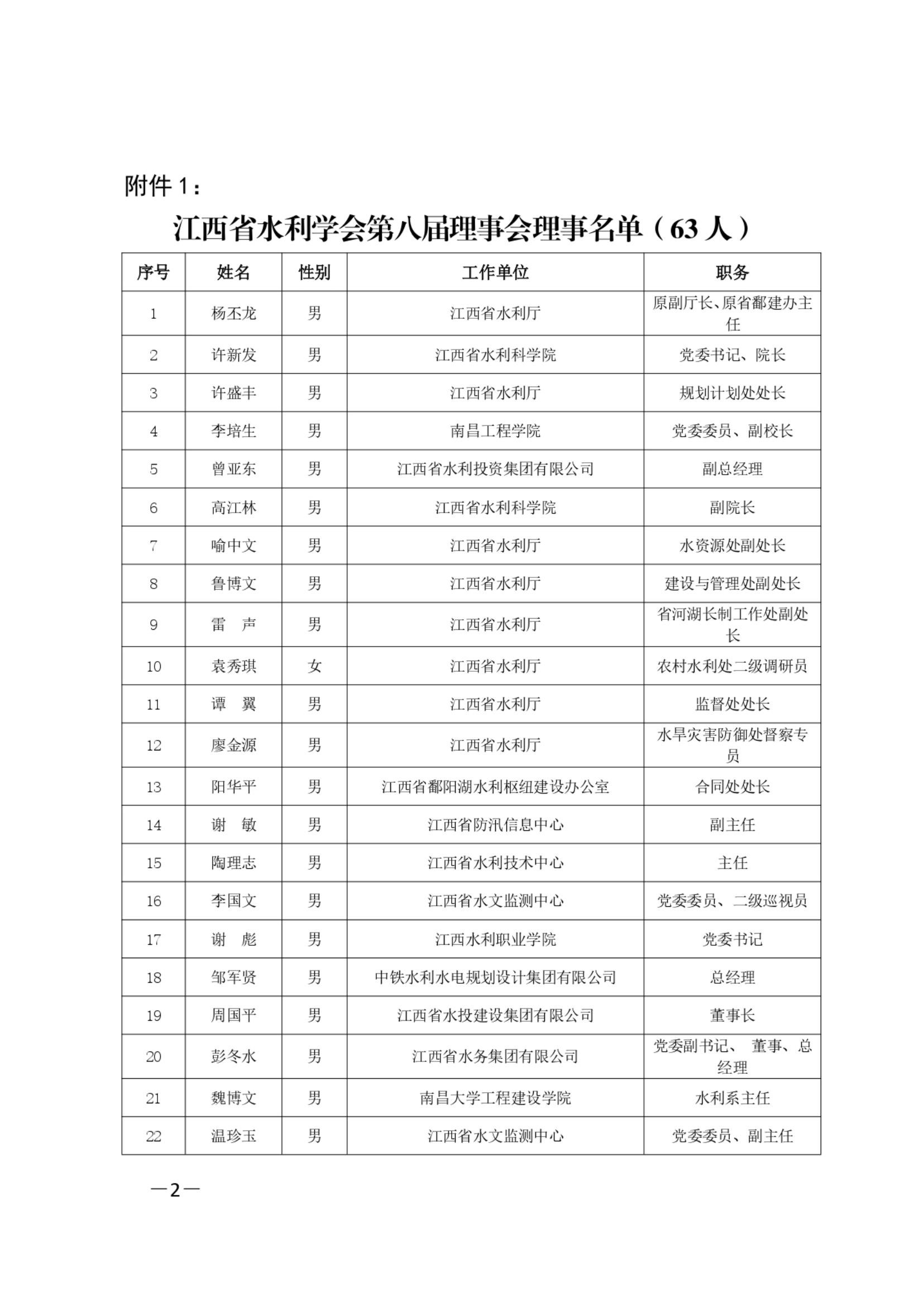 江西省水利学会关于第八届理事会选举结果的通知_01.jpg