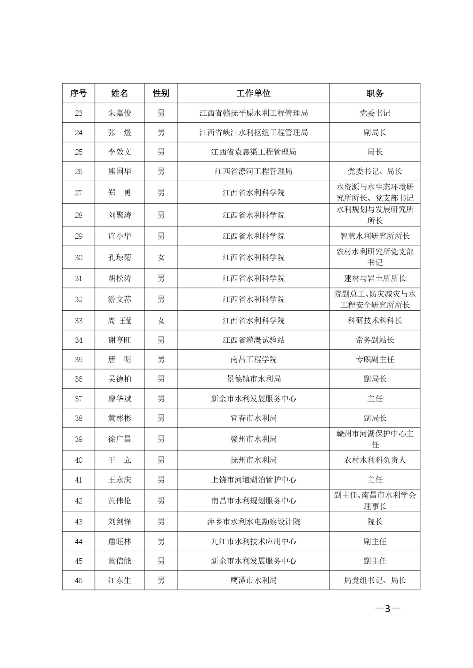 江西省水利学会关于第八届理事会选举结果的通知_02.jpg