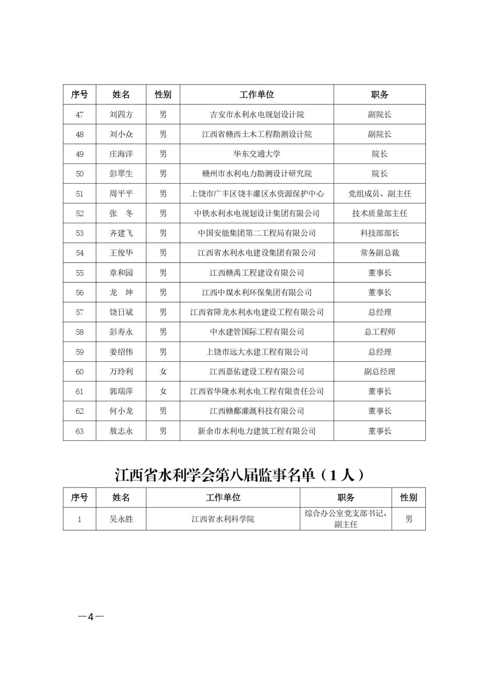 江西省水利学会关于第八届理事会选举结果的通知_03.jpg