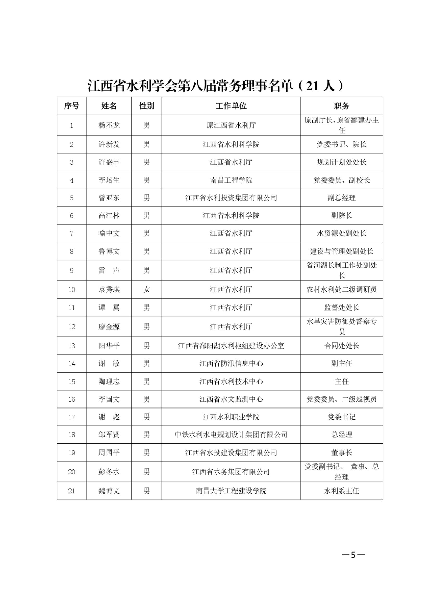 江西省水利学会关于第八届理事会选举结果的通知_04.jpg