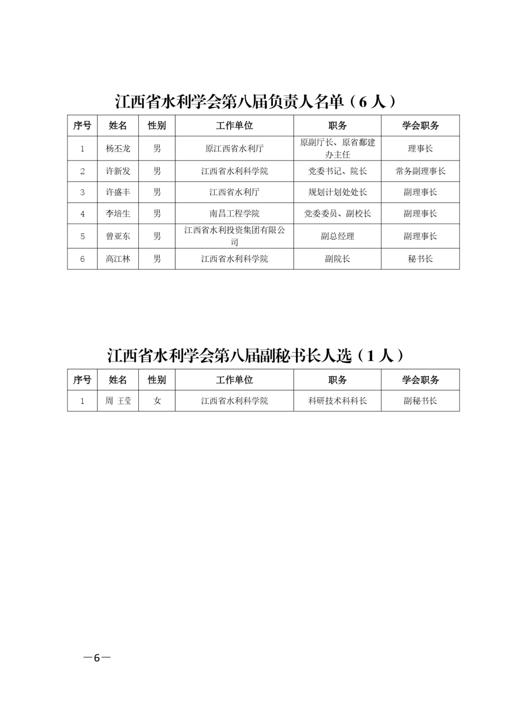 江西省水利学会关于第八届理事会选举结果的通知_05.jpg