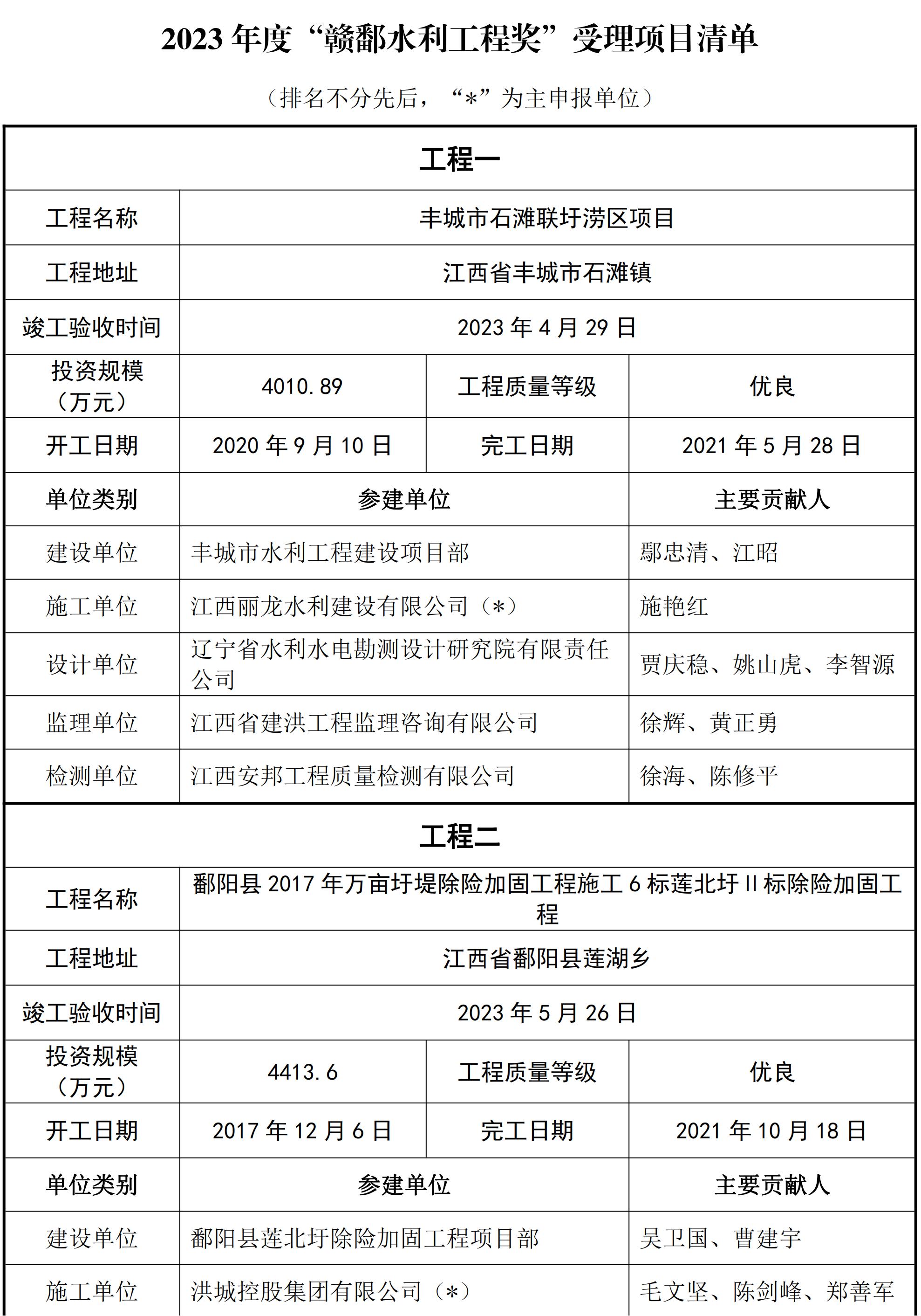 关于2023年度江西省水利工程优质（赣鄱）奖受理项目公示_01.jpg