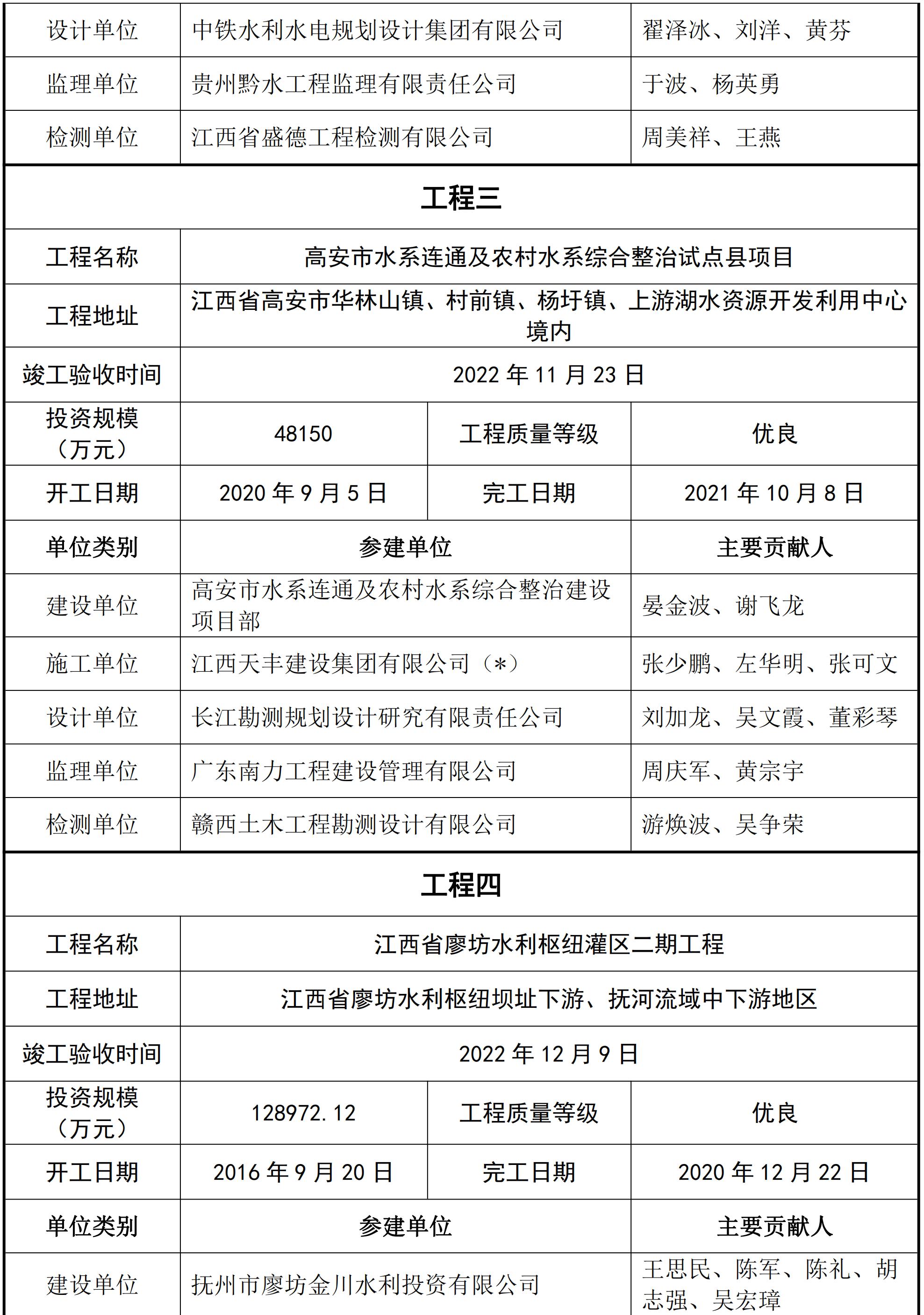 关于2023年度江西省水利工程优质（赣鄱）奖受理项目公示_02.jpg