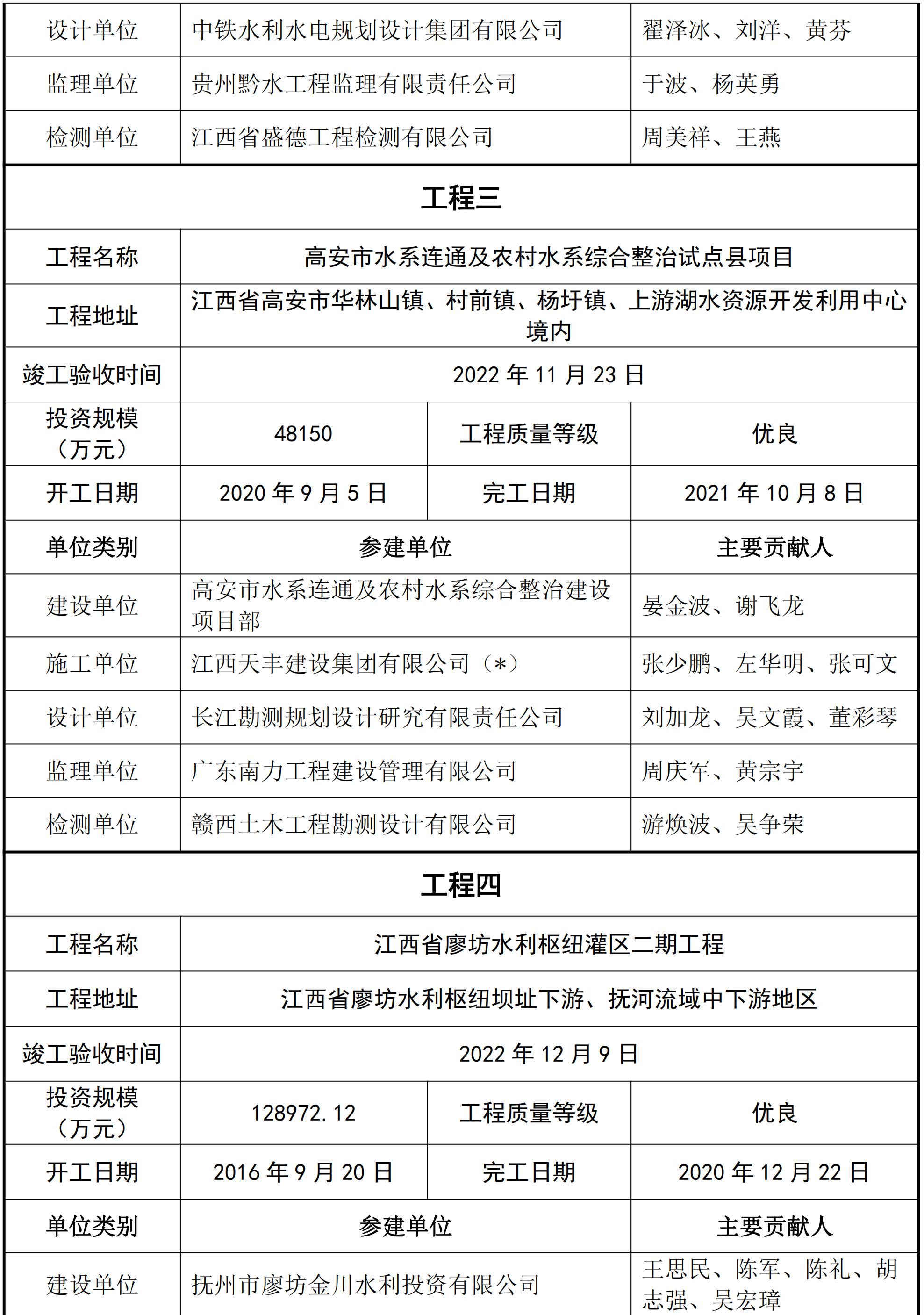 关于2023年度江西省水利工程优质（赣鄱）奖受理项目公示_02.jpg