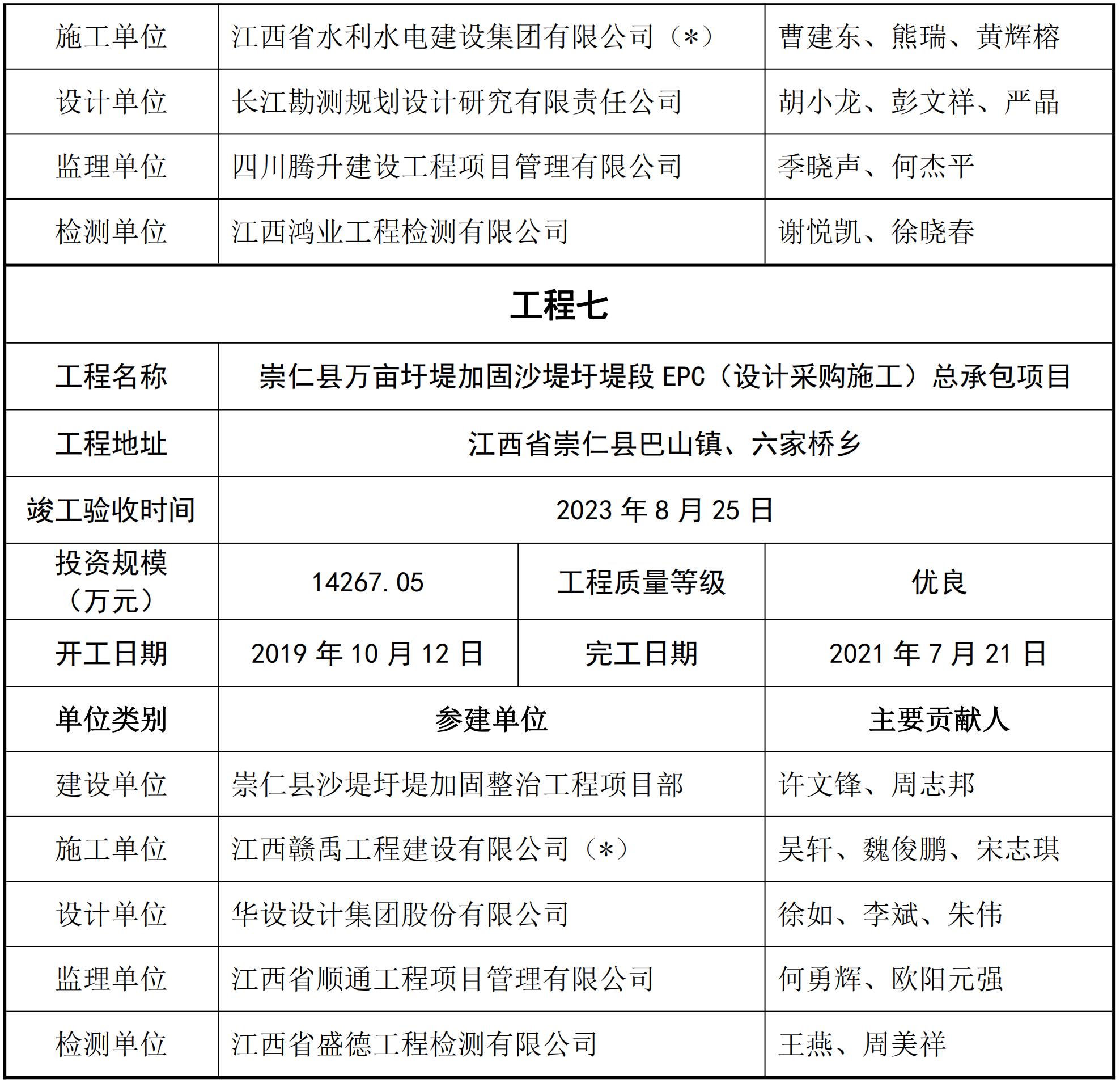 关于2023年度江西省水利工程优质（赣鄱）奖受理项目公示_04.jpg