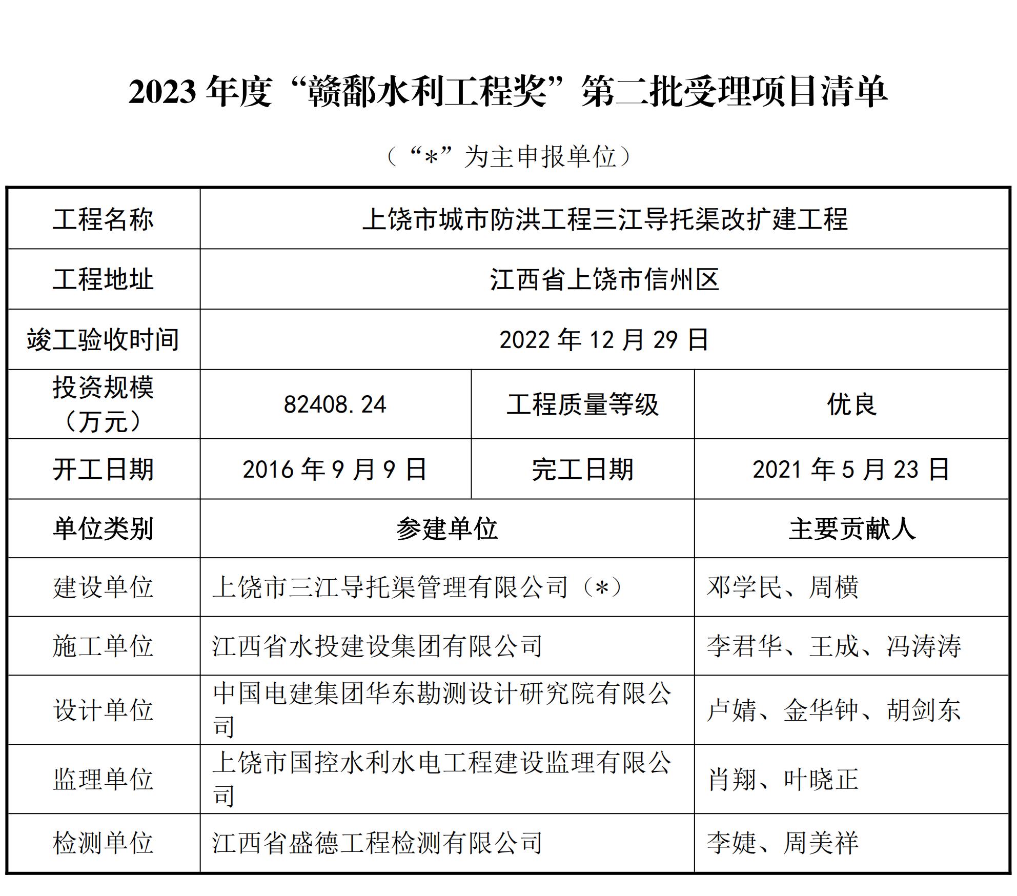 关于2023年度江西省水利工程优质（赣鄱）奖第二批受理项目公示_02.jpg