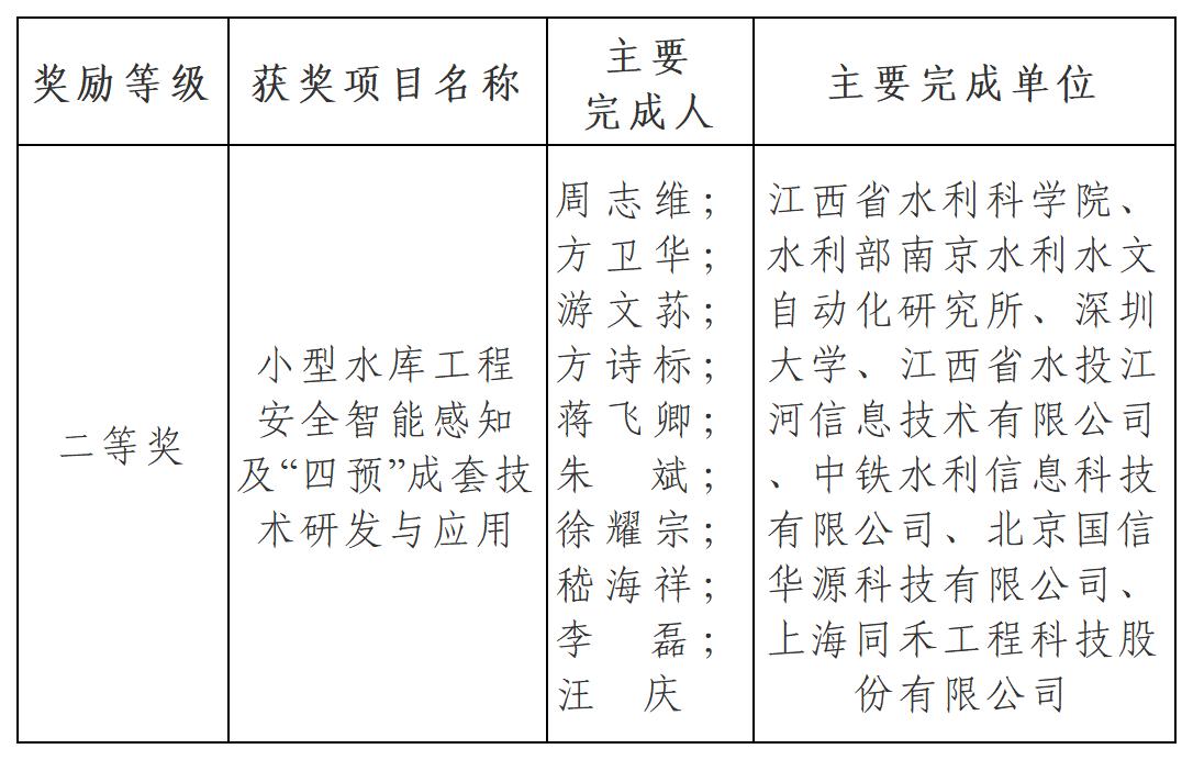 1787823621988.jpg 二等奖-小型水库安全智能感知应用_Sheet1.jpg